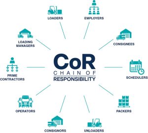 Chain of Responsibility